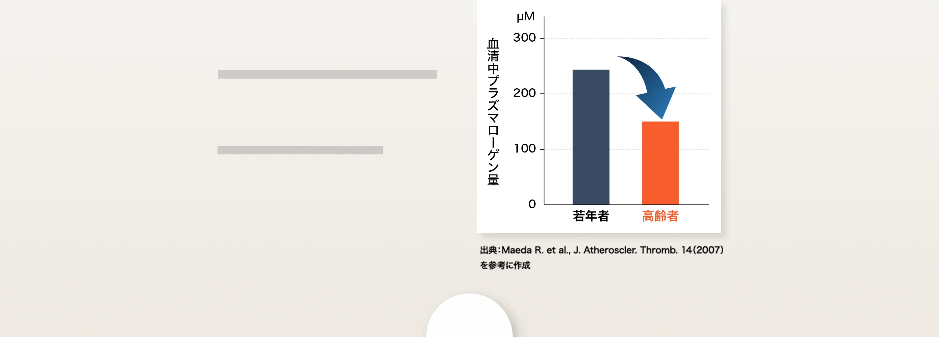 出典：Maeda R. et al., J. Atheroscler. Thromb. 14（2007）を参考に作成