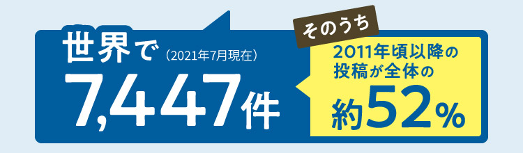 世界で7,447件（2021年7月現在）そのうち2011年頃以降の投稿が全体の約52%