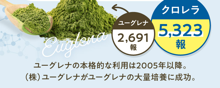 ユーグレナ2,691報 クロレラ5,323報 ユーグレナの本格的な利用は2005年以降。（株）ユーグレナがユーグレナの大量培養に成功。