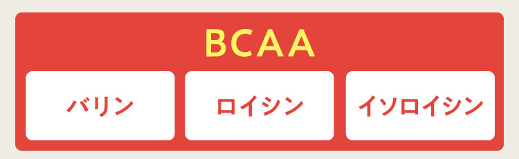 BCAA バリン ロイシン イソロイシン